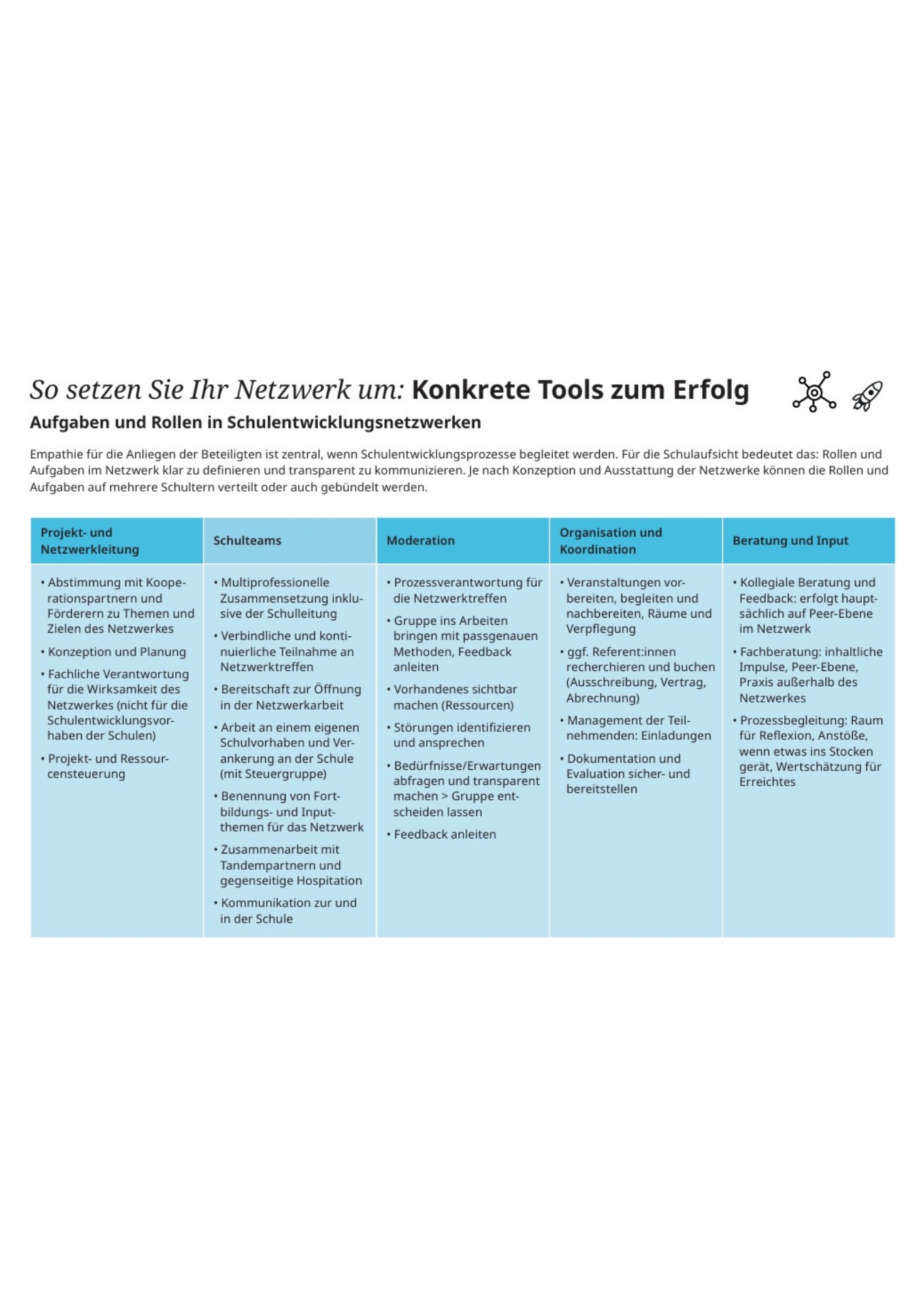 Titelbild für das Tool "Aufgaben und Rollen in Schulentwicklungsnetzwerken"