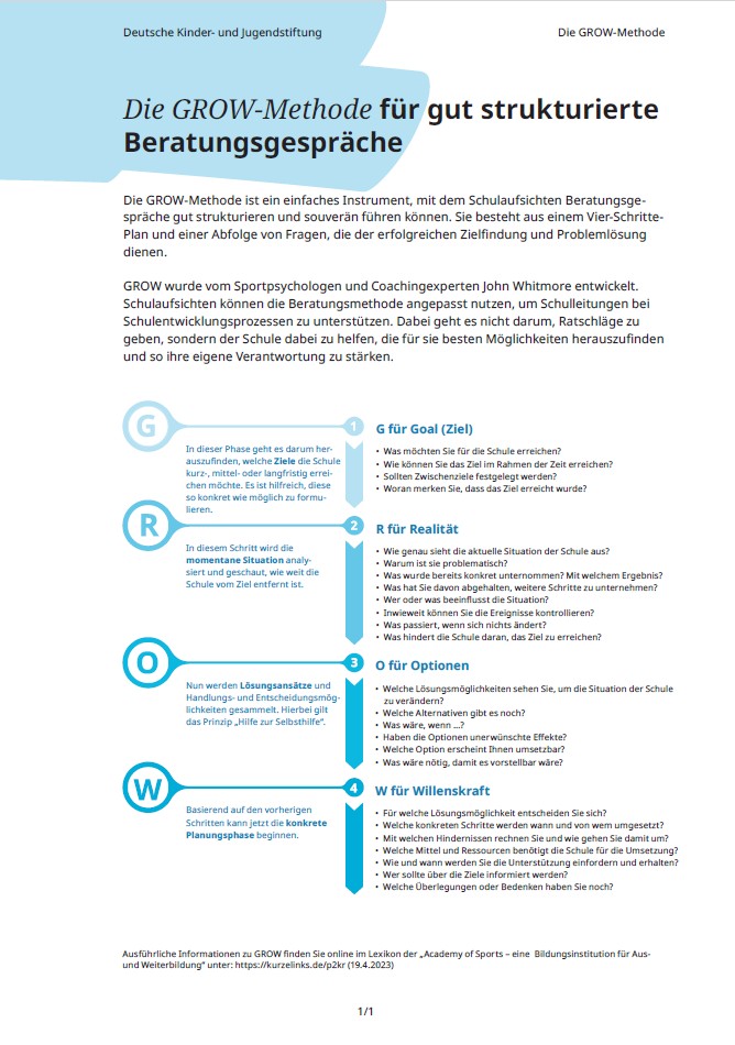 Schema der GROW-Methode